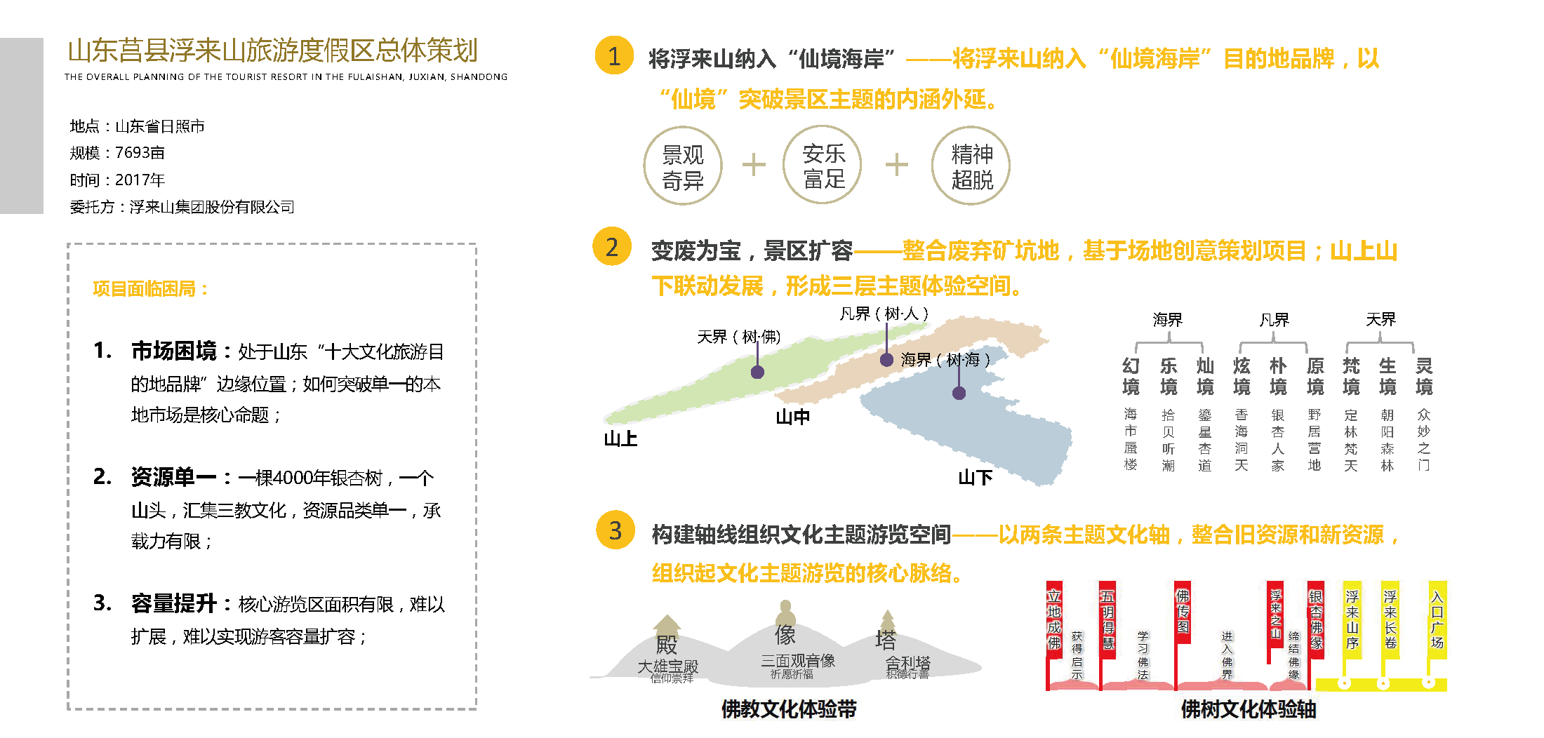 山東莒縣浮來山旅游度假區(qū)總體策劃