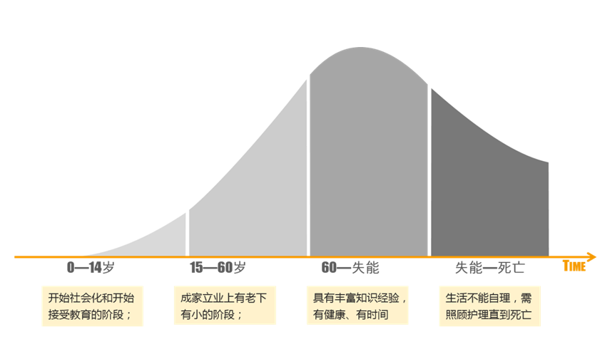 世界青年說!閃亮亮的養老生活