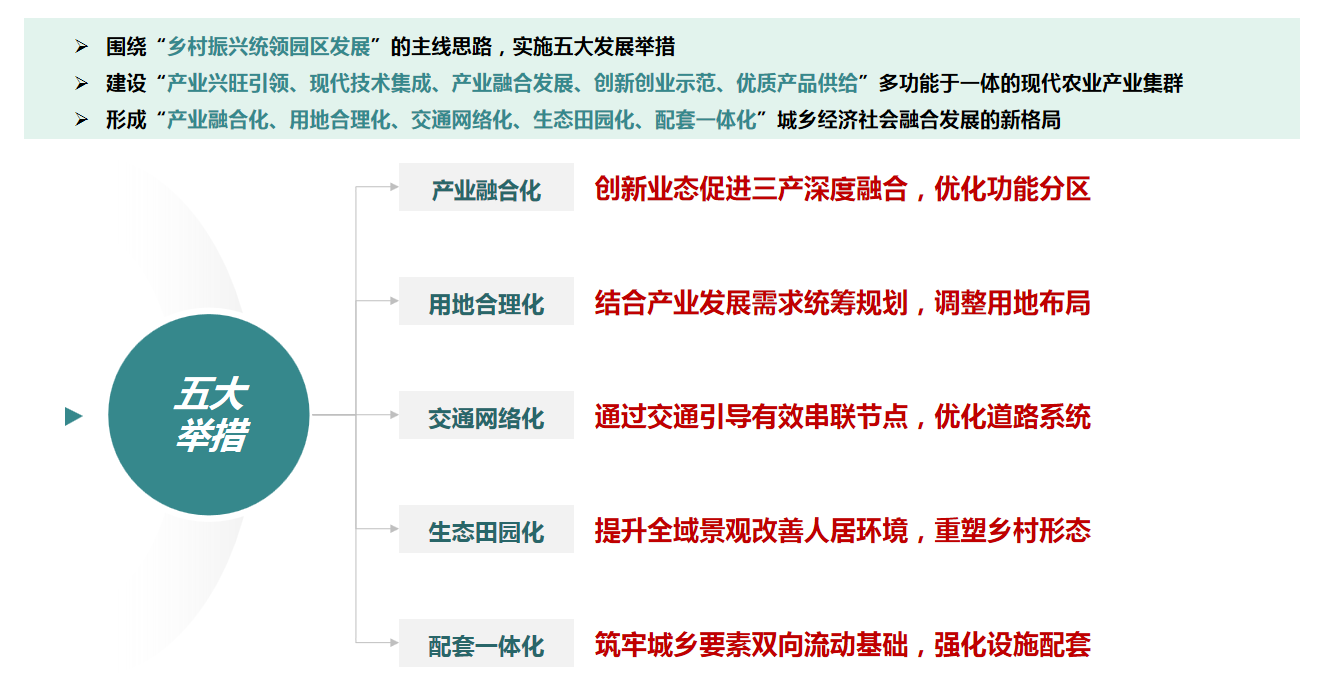 1624241735168436.png 發(fā)展舉措.png