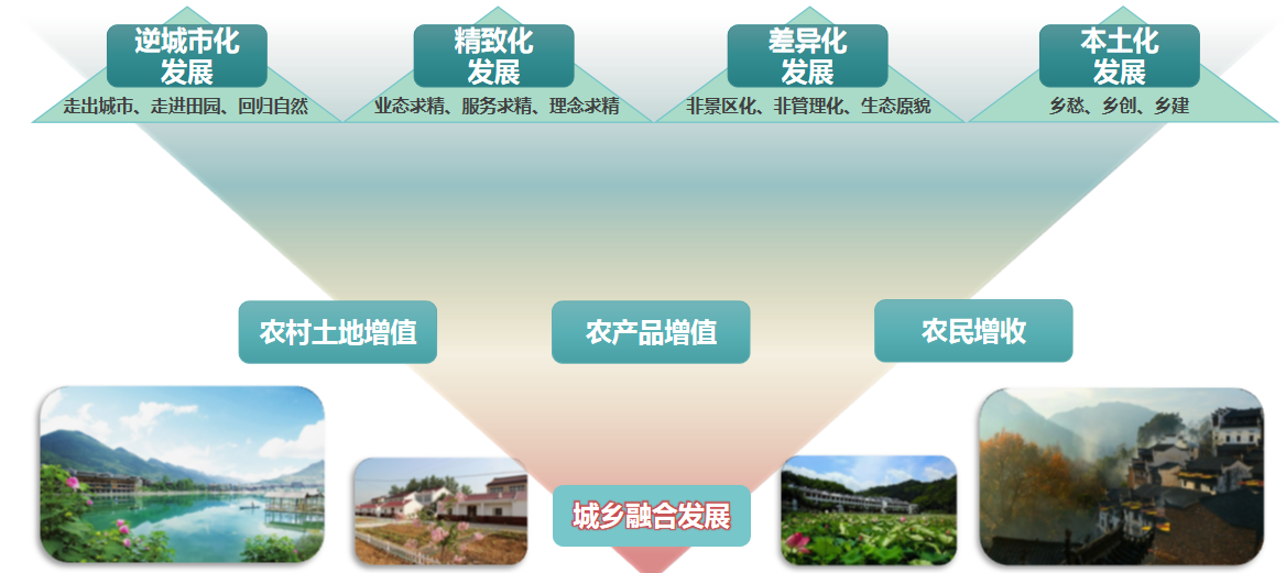 1624435280417960.png 產(chǎn)業(yè)園發(fā)展策略.png