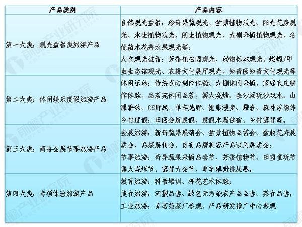 大田閩農農業休閑產業園規劃案例